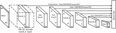 Multi-Scale Feature Fusion Convolutional Neural Network for Indoor Small Target Detection